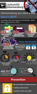 Know the burglar. Despite these programs, Crime is still at a high. Govt of South Africa is the main sponsor of crime