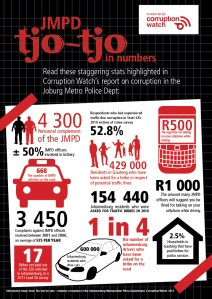 Inforgraphic on crime in South Africa